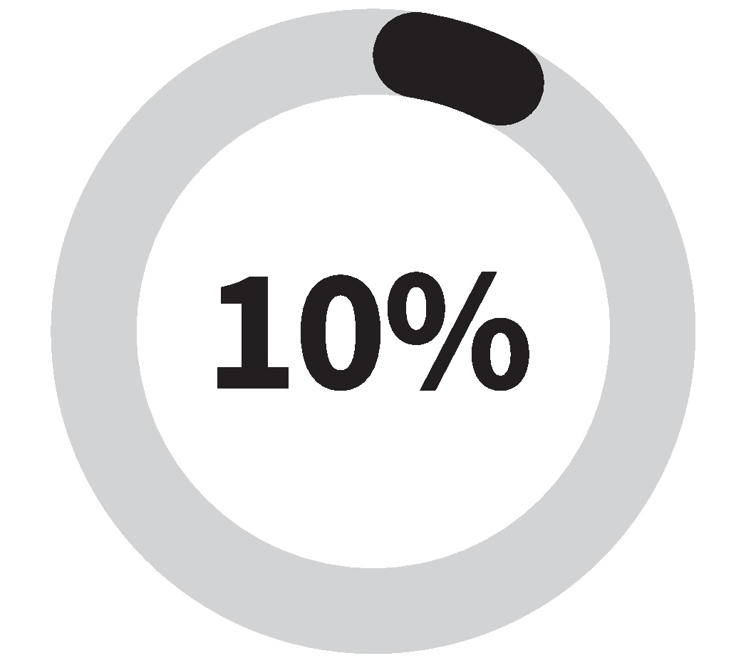 10%