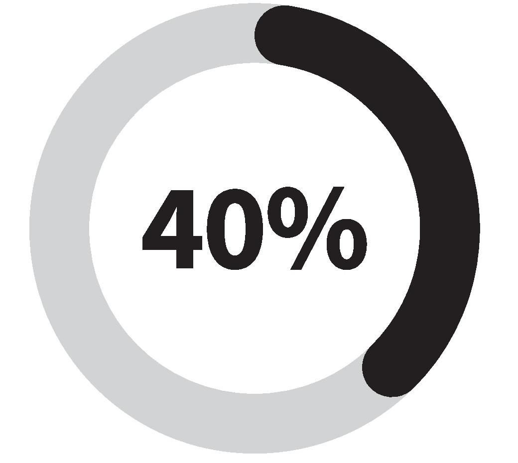 40%