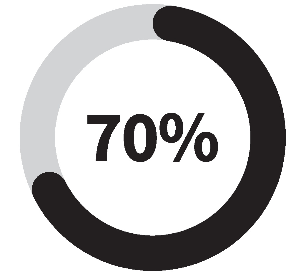 70%