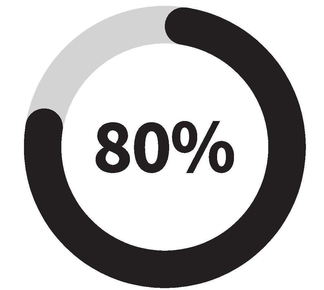 80%